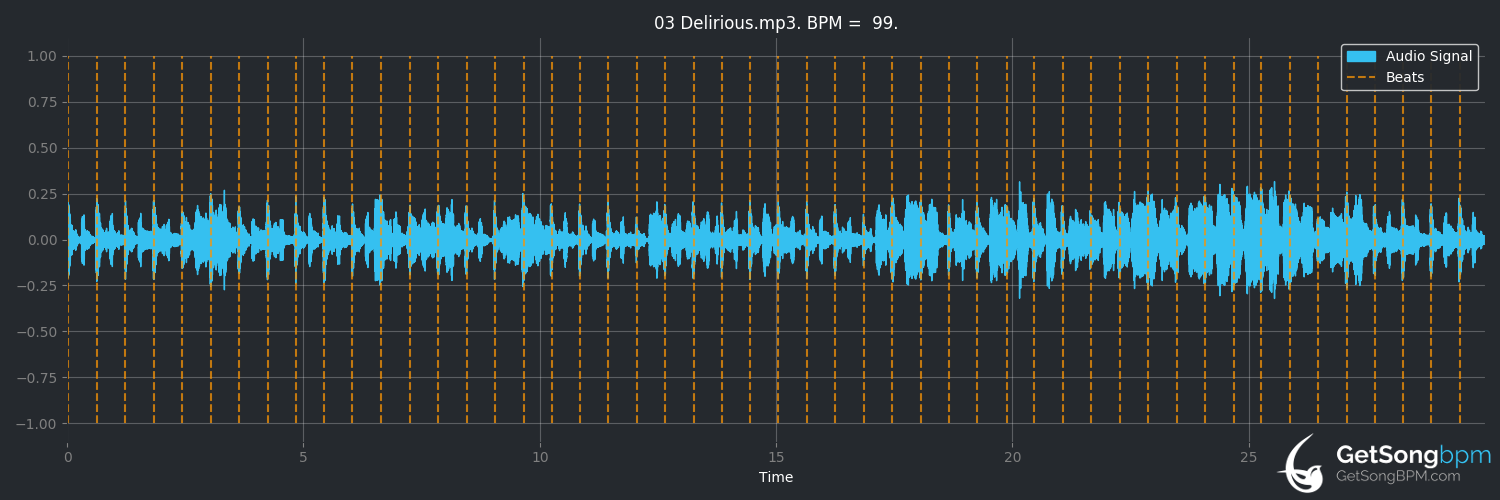 bpm analysis for Delirious (Prince)