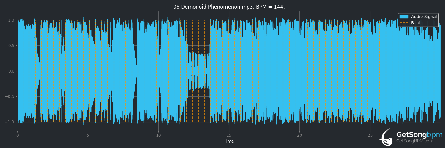 bpm analysis for Demonoid Phenomenon (Rob Zombie)