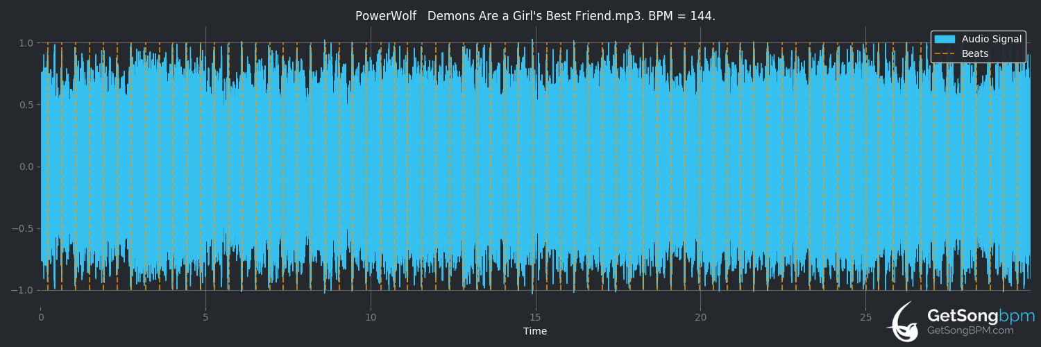 bpm analysis for Demons Are A Girl's Best Friend (Powerwolf)
