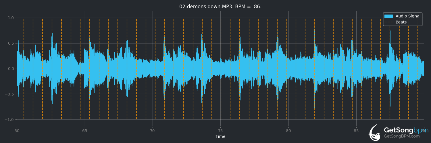bpm analysis for Demons Down (House of Lords)