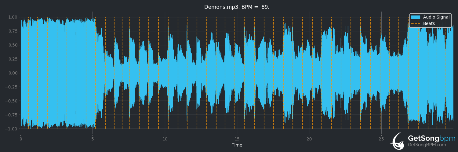 bpm analysis for Demons (Imagine Dragons)