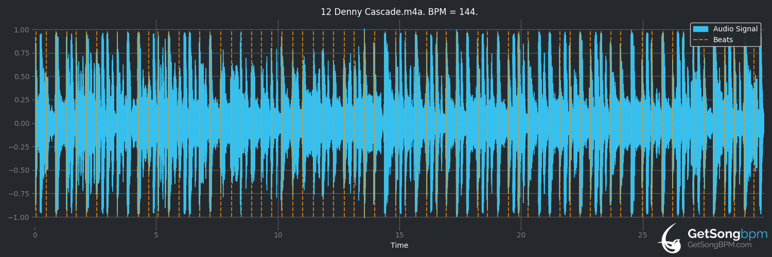 bpm analysis for Denny Cascade (Denzel Curry)