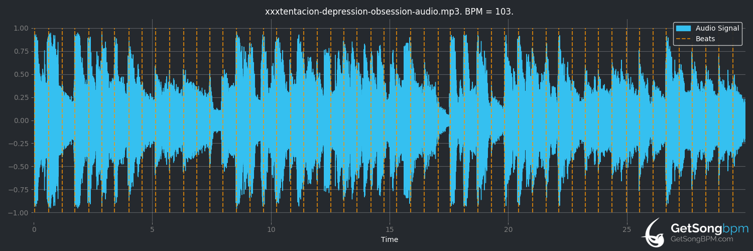 bpm analysis for Depression & Obsession (XXXTENTACION)