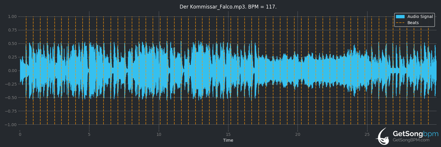 bpm analysis for Der Kommissar (Falco)