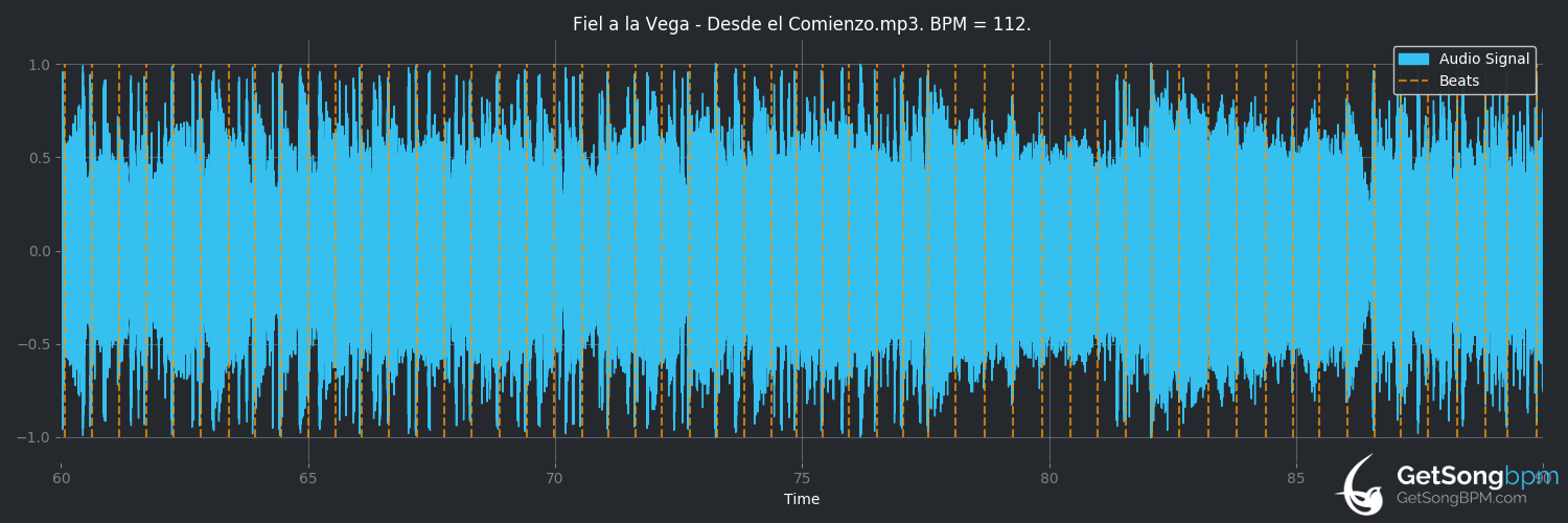 bpm analysis for Desde el comienzo (Fiel a la Vega)