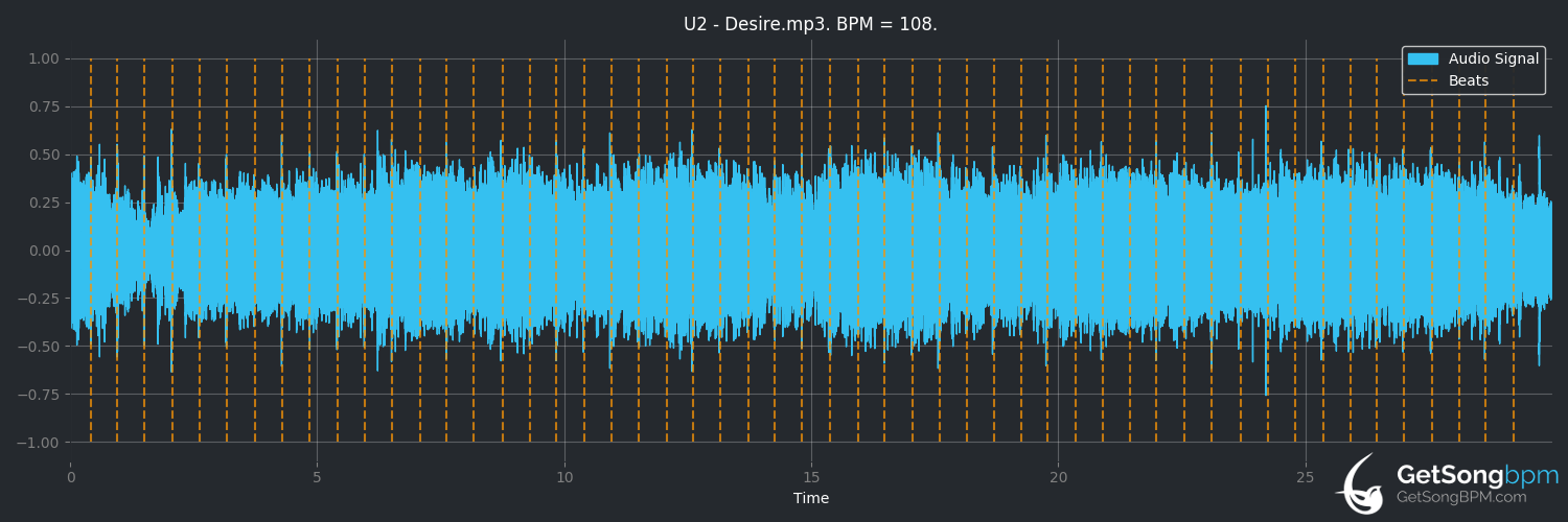 bpm analysis for Desire (U2)
