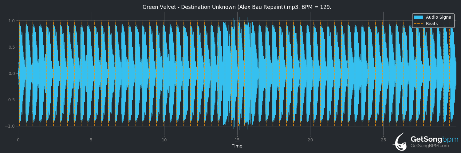 bpm analysis for Destination Unknown (Green Velvet)