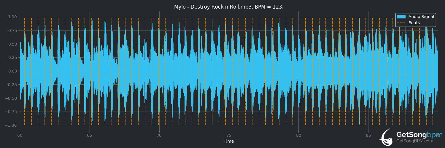 bpm analysis for Destroy Rock & Roll (Mylo)