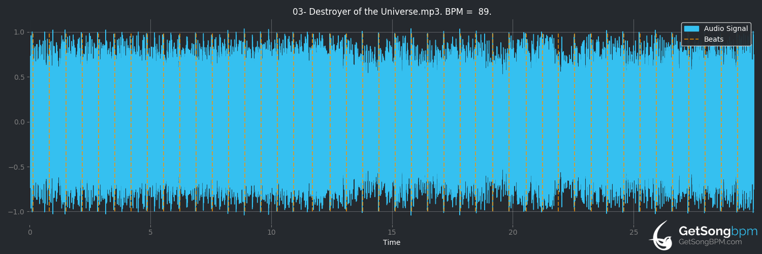 bpm analysis for Destroyer of the Universe (Amon Amarth)