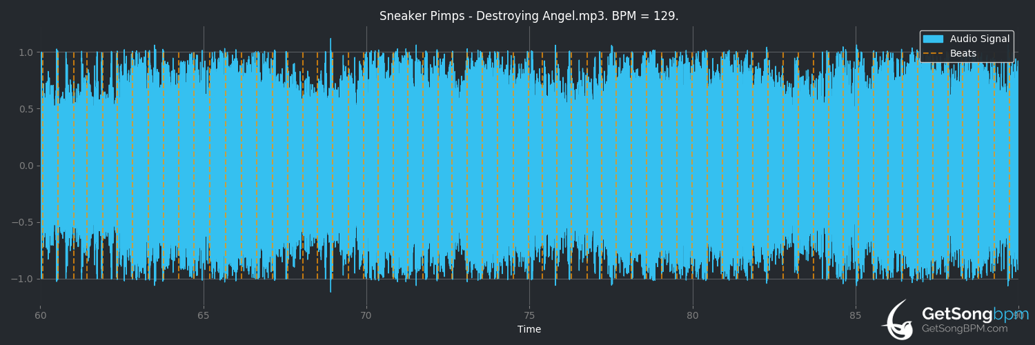bpm analysis for Destroying Angel (Sneaker Pimps)