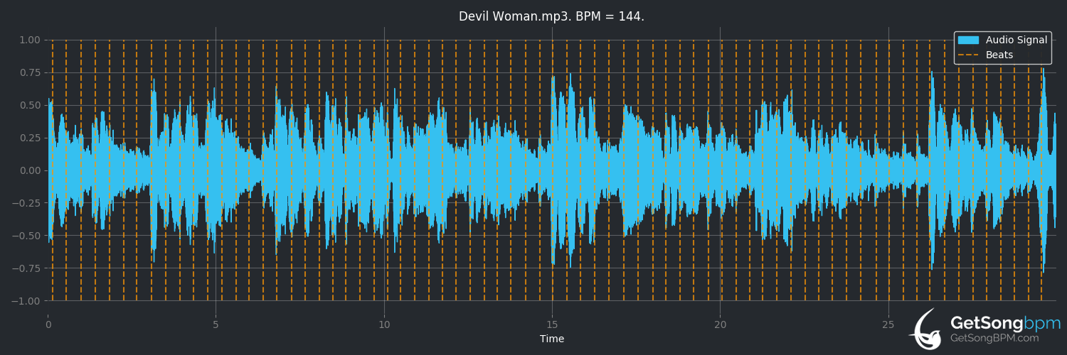 bpm analysis for Devil Woman (Marty Robbins)