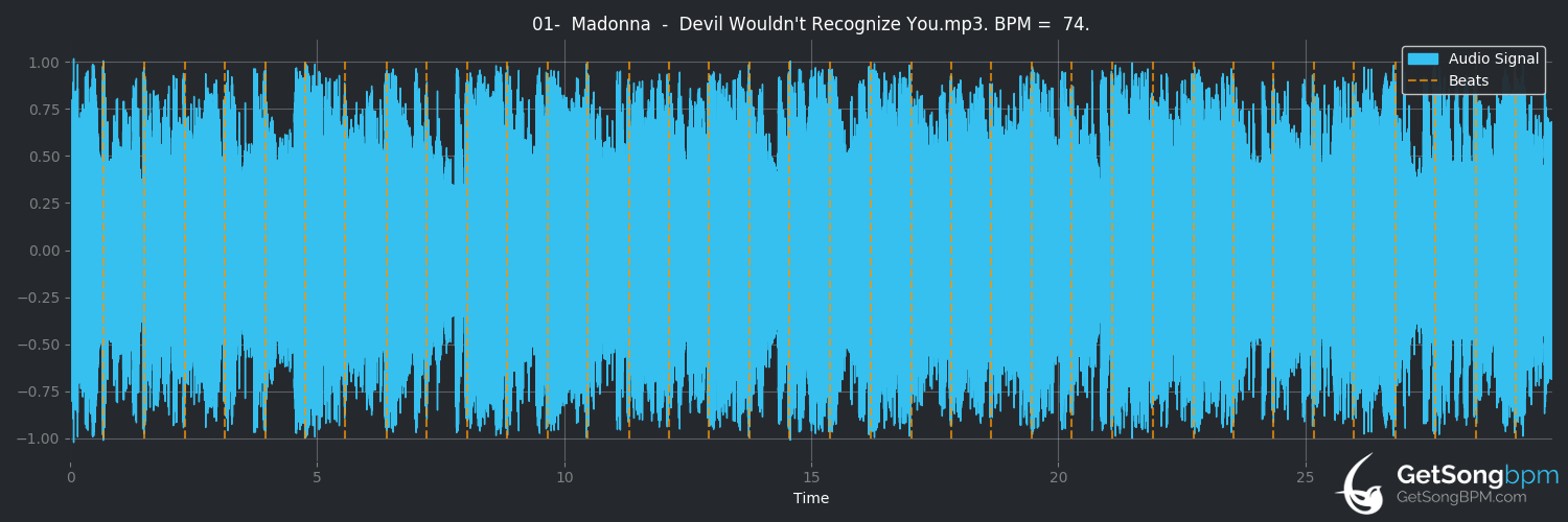 bpm analysis for Devil Wouldn't Recognize You (Madonna)