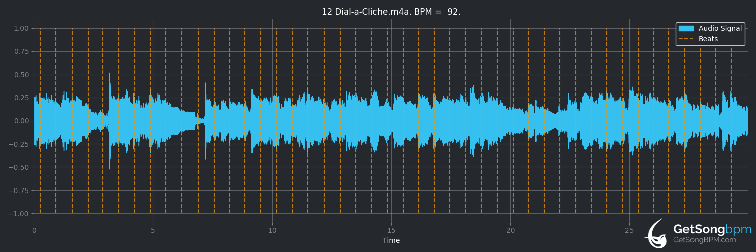 bpm analysis for Dial-a-Cliché (Morrissey)