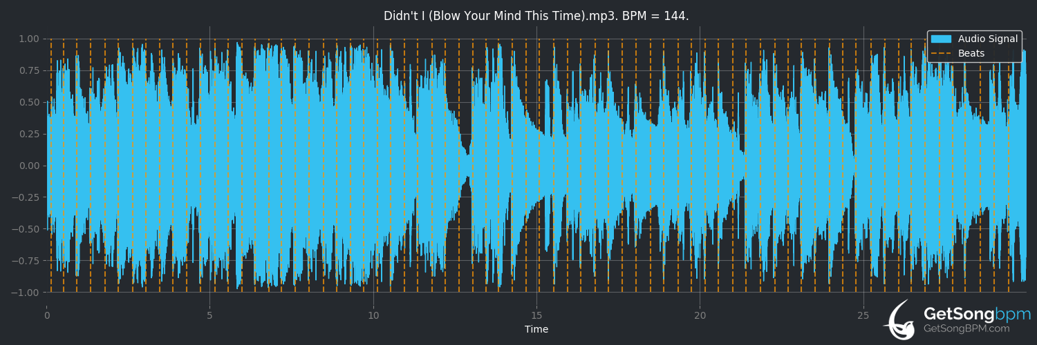 bpm analysis for Didn't I (Blow Your Mind This Time) (The Delfonics)