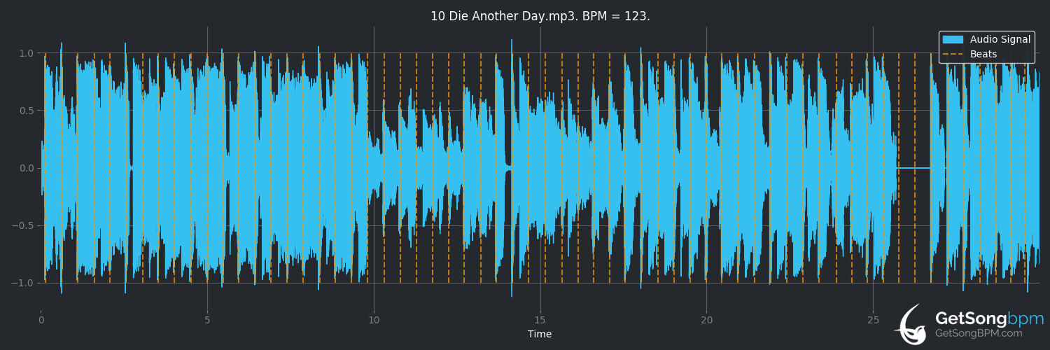 bpm analysis for Die Another Day (Madonna)