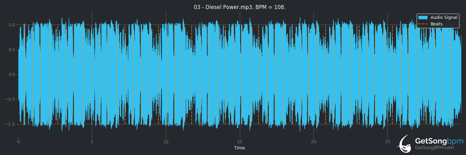 bpm analysis for Diesel Power (The Prodigy)