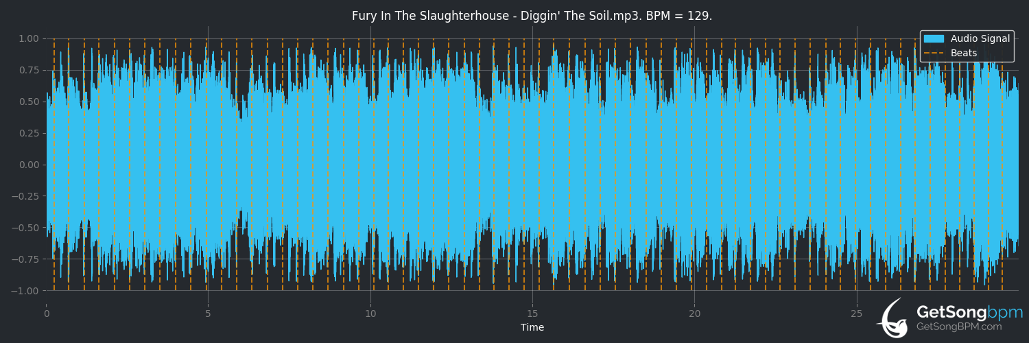 bpm analysis for Diggin' the Soil (Fury in the Slaughterhouse)