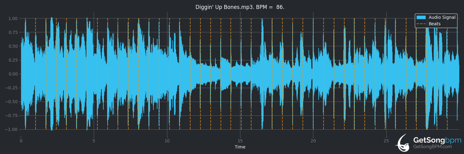 bpm analysis for Diggin' Up Bones (Randy Travis)