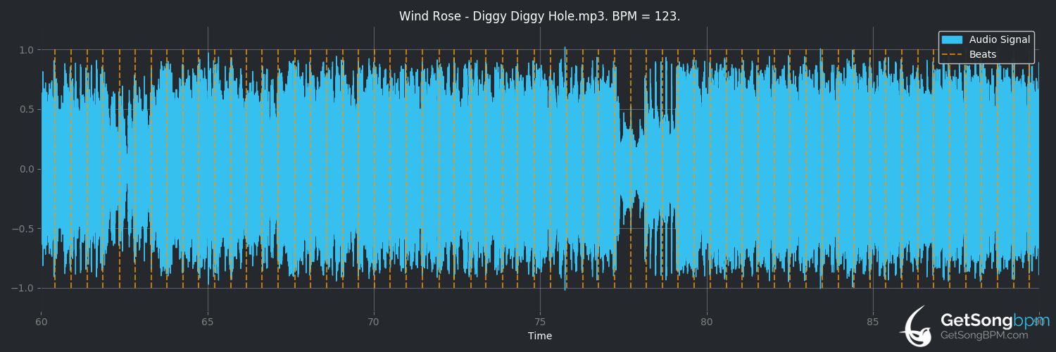 bpm analysis for Diggy Diggy Hole (Wind Rose)