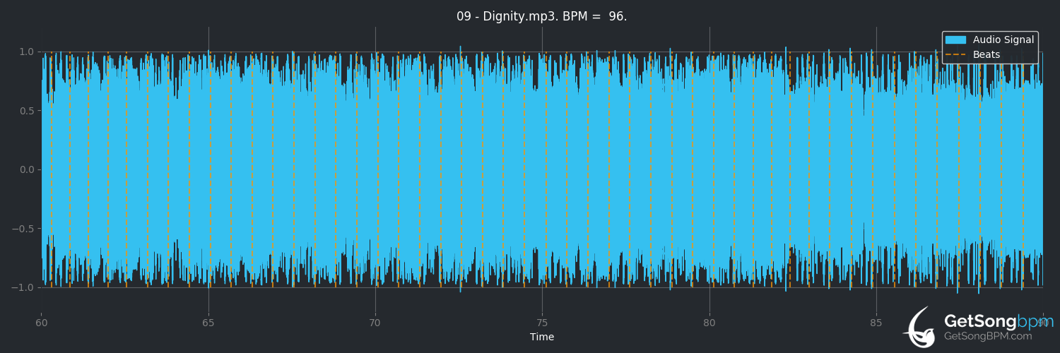 bpm analysis for Dignity (Bullet for My Valentine)