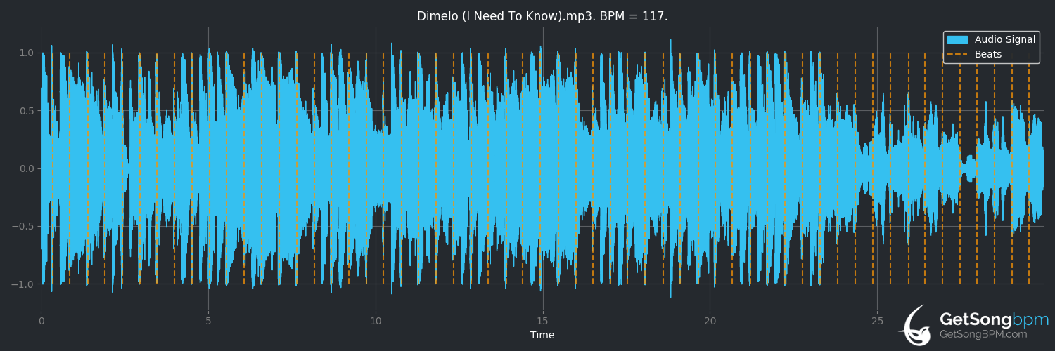 bpm analysis for Dímelo (I Need to Know) (Marc Anthony)