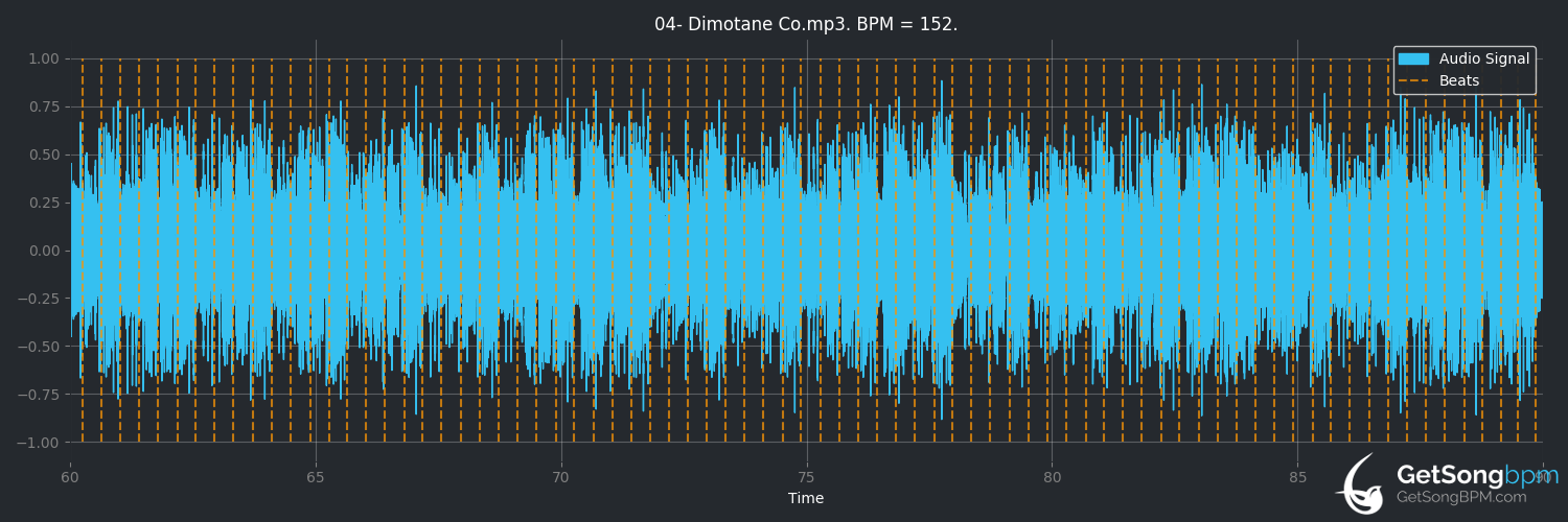 bpm analysis for Dimotane Co (Squarepusher)