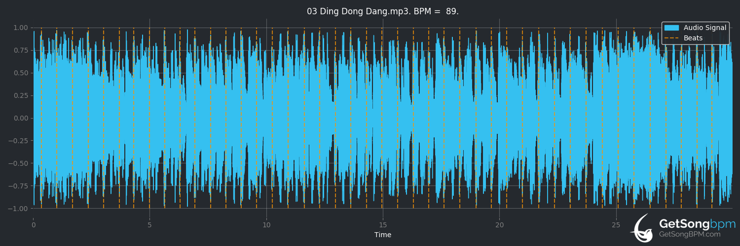 bpm analysis for Ding Dong Dang (Daddy Long Legs)