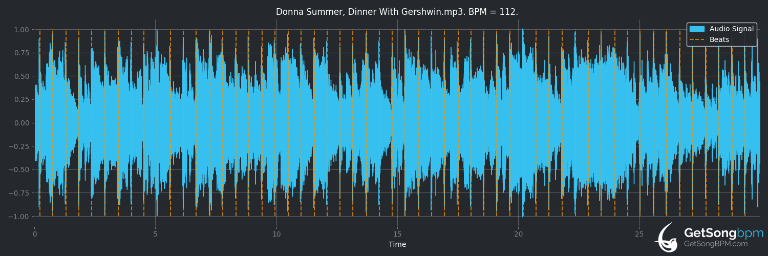 bpm analysis for Dinner With Gershwin (Donna Summer)