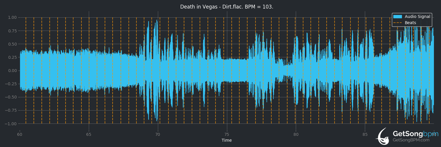 bpm analysis for Dirt (Death in Vegas)