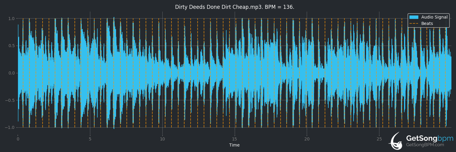 bpm analysis for Dirty Deeds Done Dirt Cheap (AC/DC)