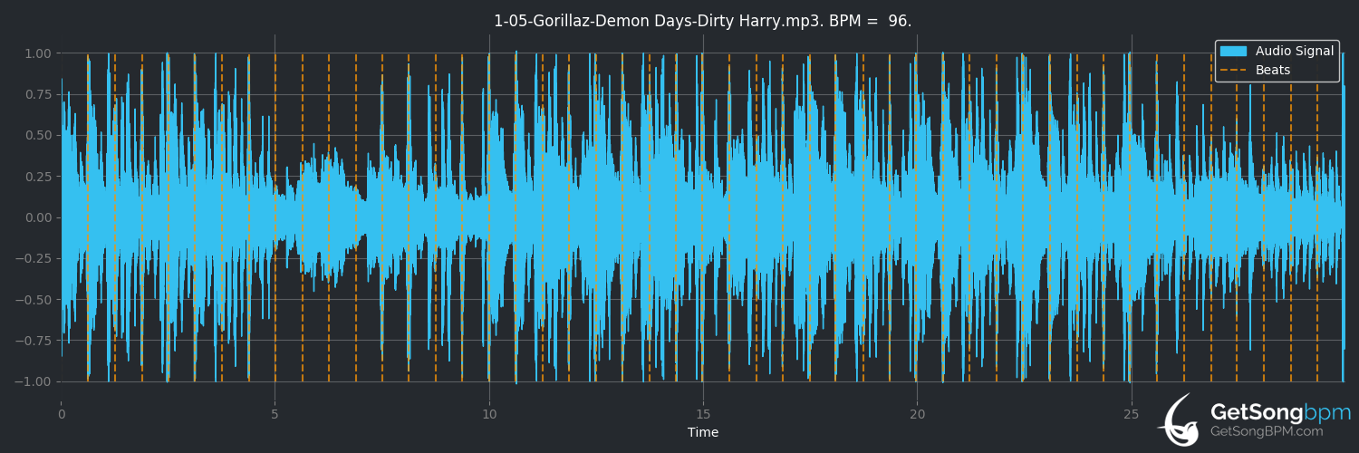 bpm analysis for Dirty Harry (Gorillaz)