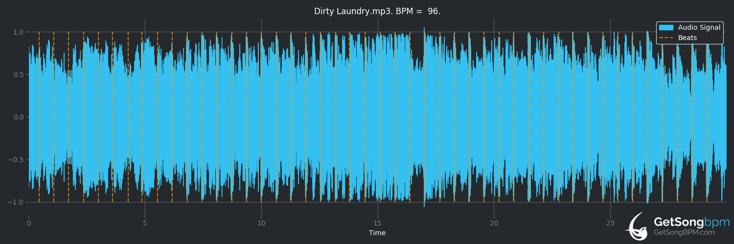 bpm analysis for Dirty Laundry (All Time Low)