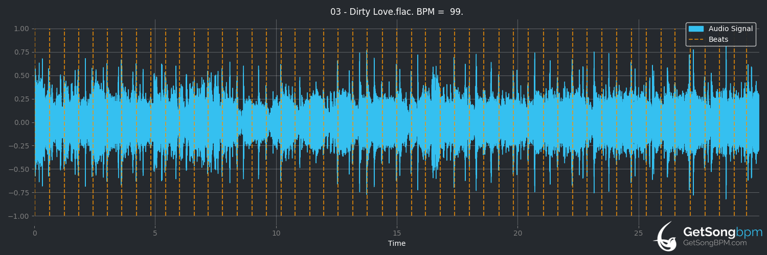 bpm analysis for Dirty Love (Frank Zappa)