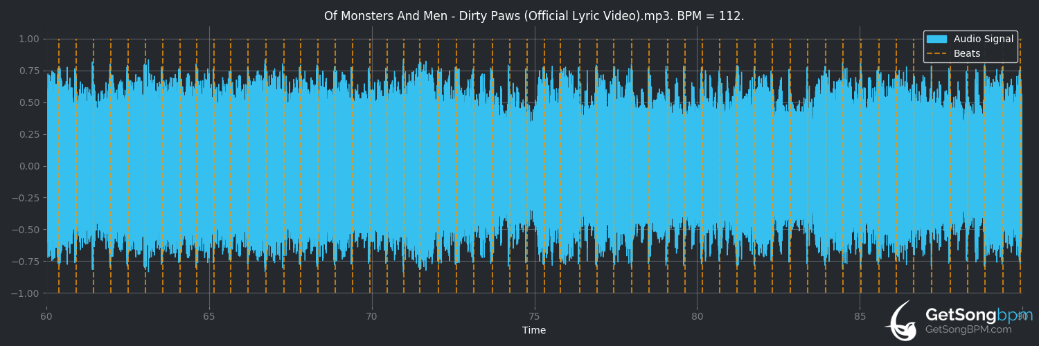 bpm analysis for Dirty Paws (Of Monsters and Men)