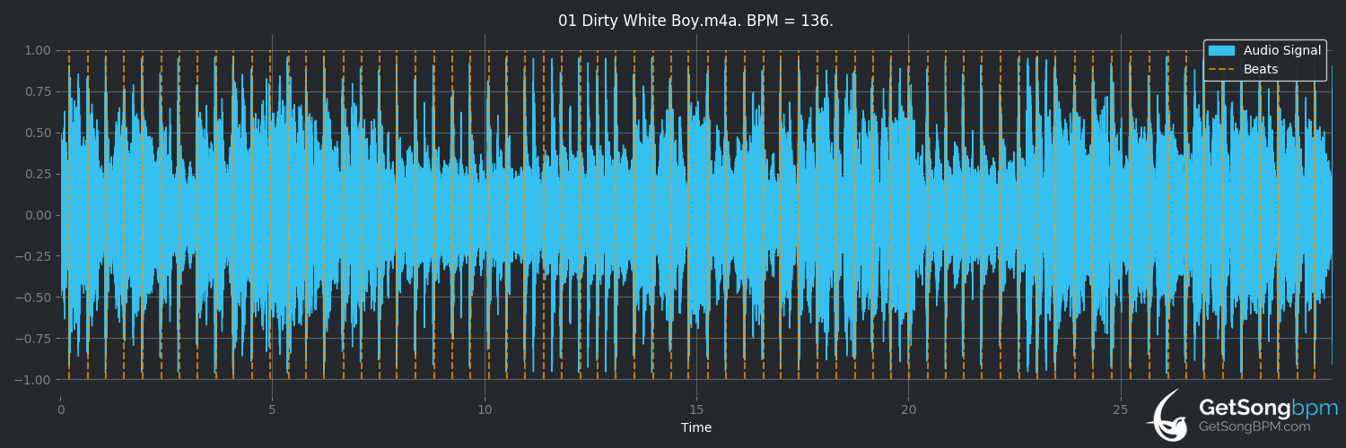 bpm analysis for Dirty White Boy (Foreigner)