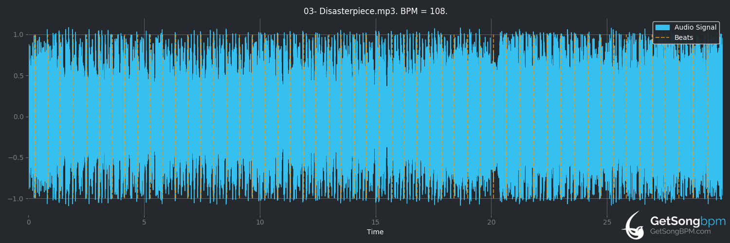bpm analysis for Disasterpiece (Slipknot)