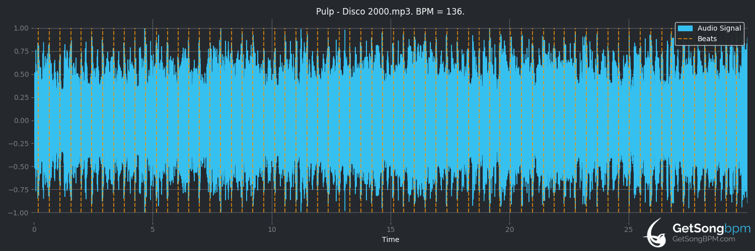 bpm analysis for Disco 2000 (Pulp)