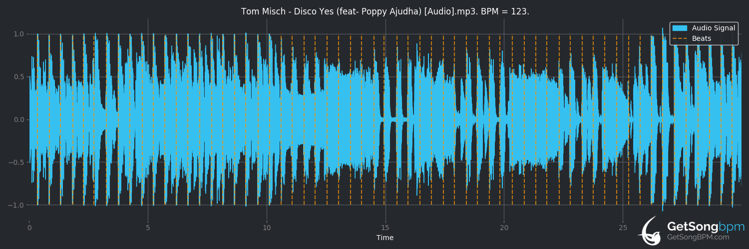 bpm analysis for Disco Yes (Tom Misch)