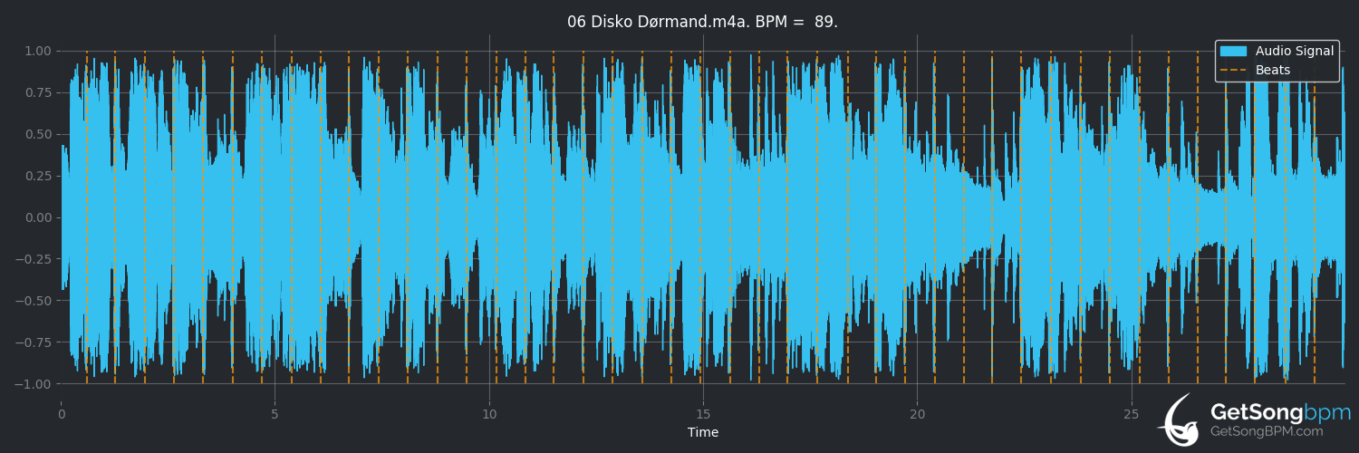 bpm analysis for Disko dørmand (Danseorkestret)