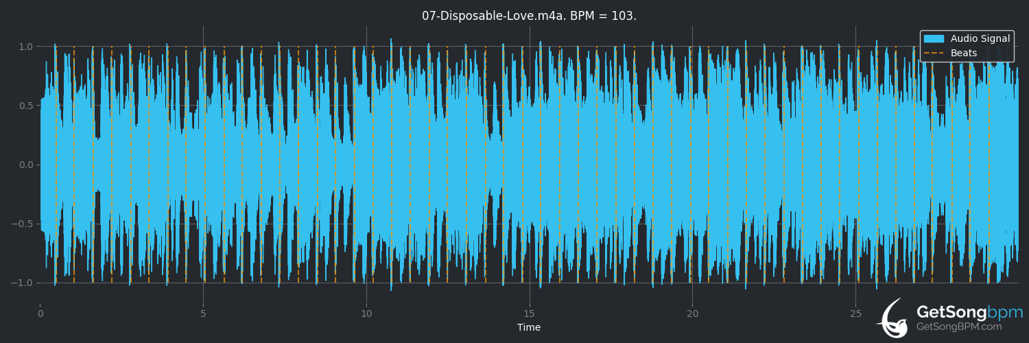 bpm analysis for Disposable Love (高橋幸宏)