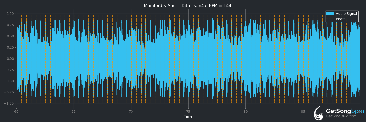 bpm analysis for Ditmas (Mumford & Sons)