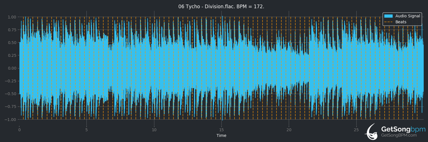 bpm analysis for Division (Tycho)