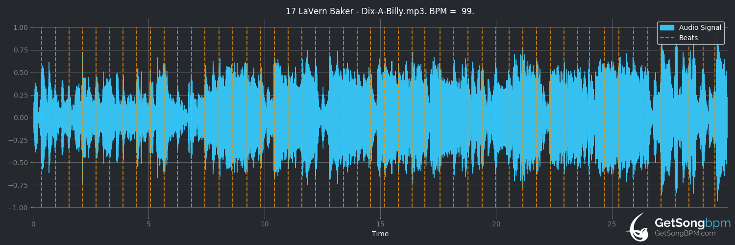 bpm analysis for Dix-A-Billy (LaVern Baker)