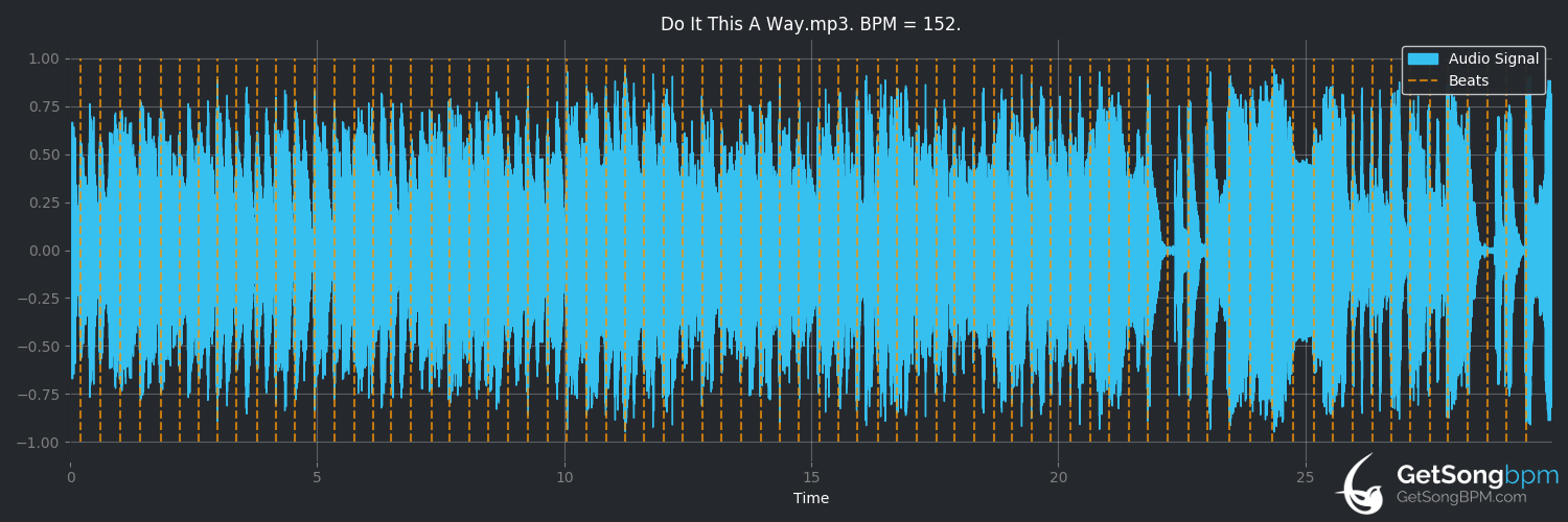 bpm analysis for Do It This a Way (Squirrel Nut Zippers)