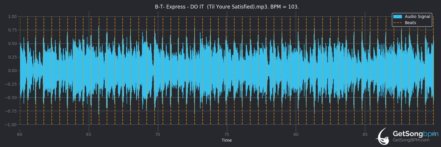 bpm analysis for Do It ('Til You're Satisfied) (B.T. Express)