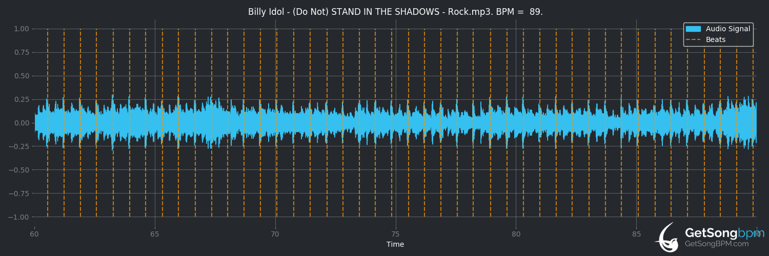 bpm analysis for (Do Not) Stand in the Shadows (Billy Idol)
