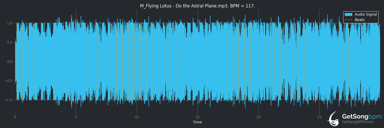 bpm analysis for Do the Astral Plane (Flying Lotus)