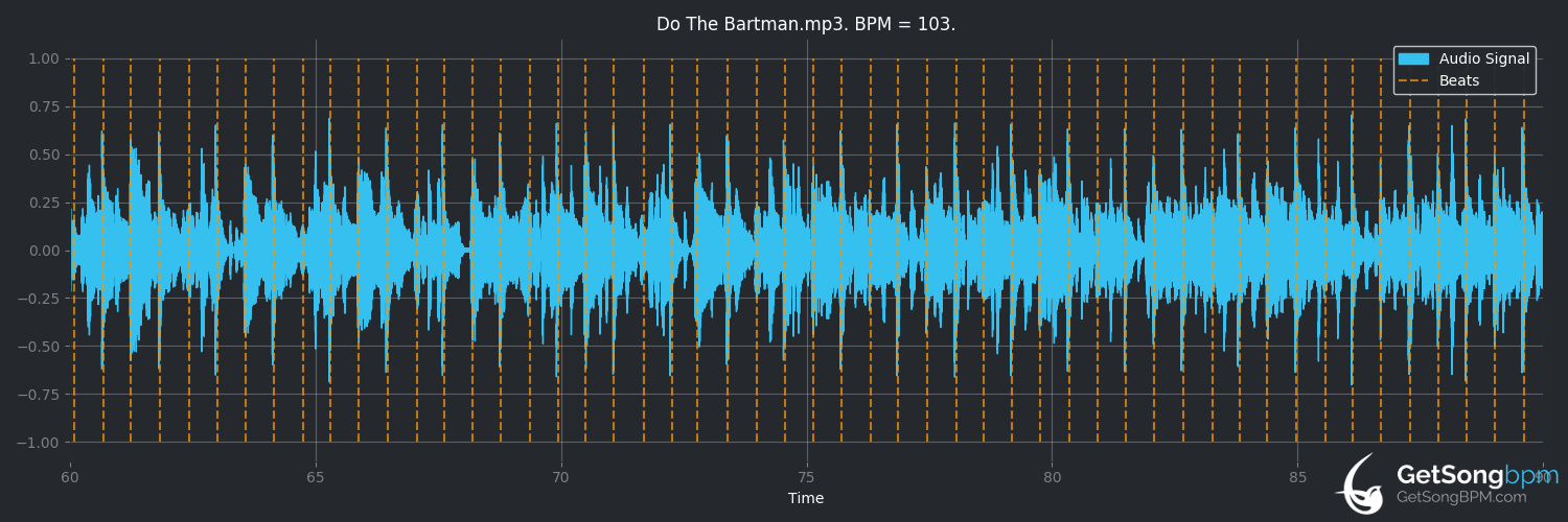 bpm analysis for Do the Bartman (The Simpsons)