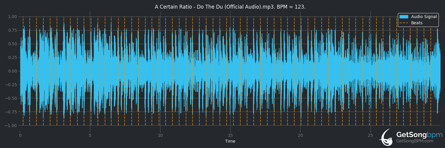 bpm analysis for Do the Du (A Certain Ratio)