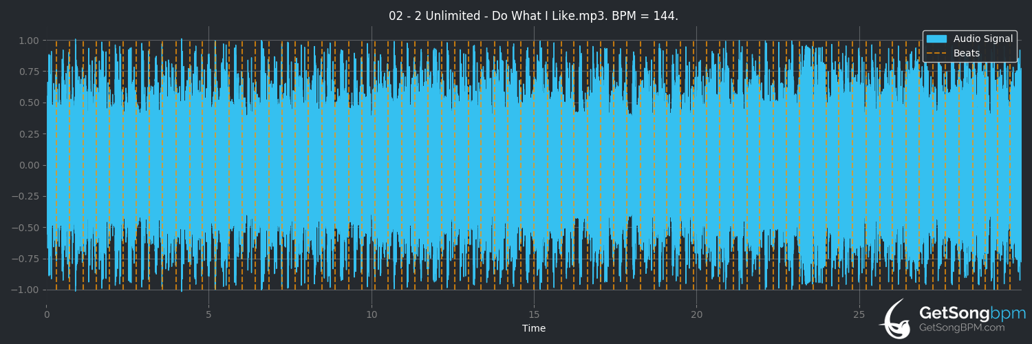 bpm analysis for Do What I Like (2 Unlimited)